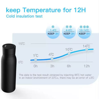 Tuya Bluetooth Smart Water Cup LCD Temperature Display Water Consumption Record Keep Warm Bottle Works with Tuya Smart Life APP